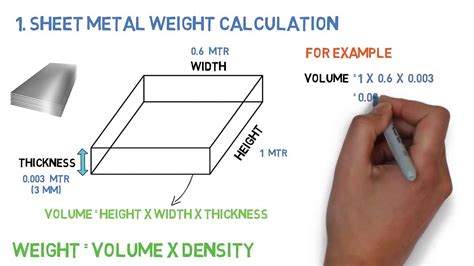 metal fabrication calculator|metal weight conversion calculator.